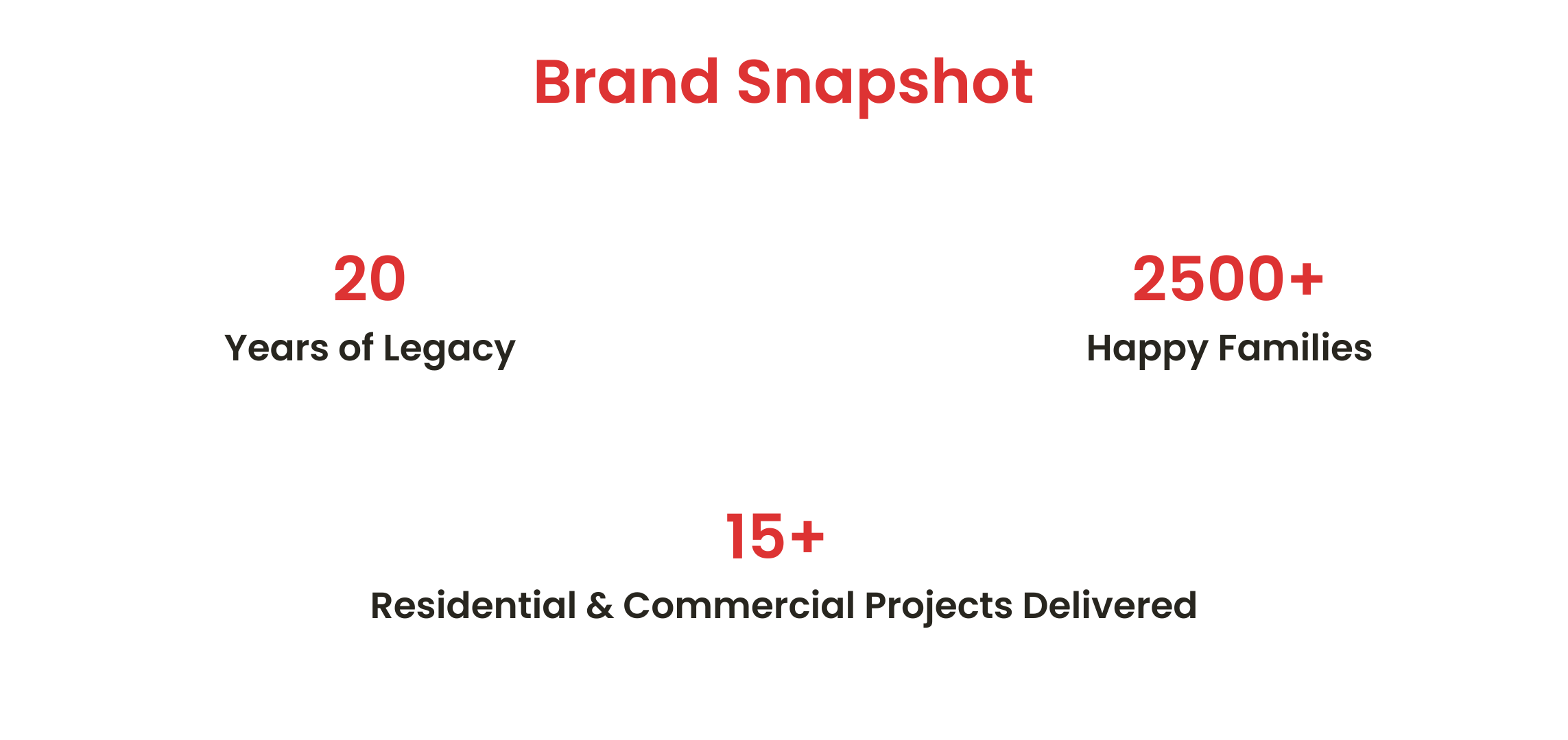 brand-snap-shot
